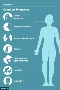 Symptom FOR MIGRAINE