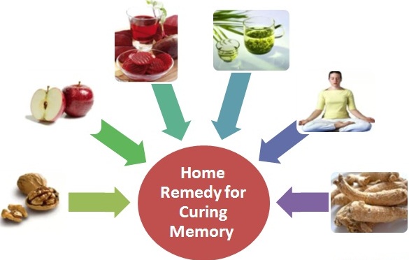 home-remedies-for-memory-loss-cacherbal-ayurvedic-treatment