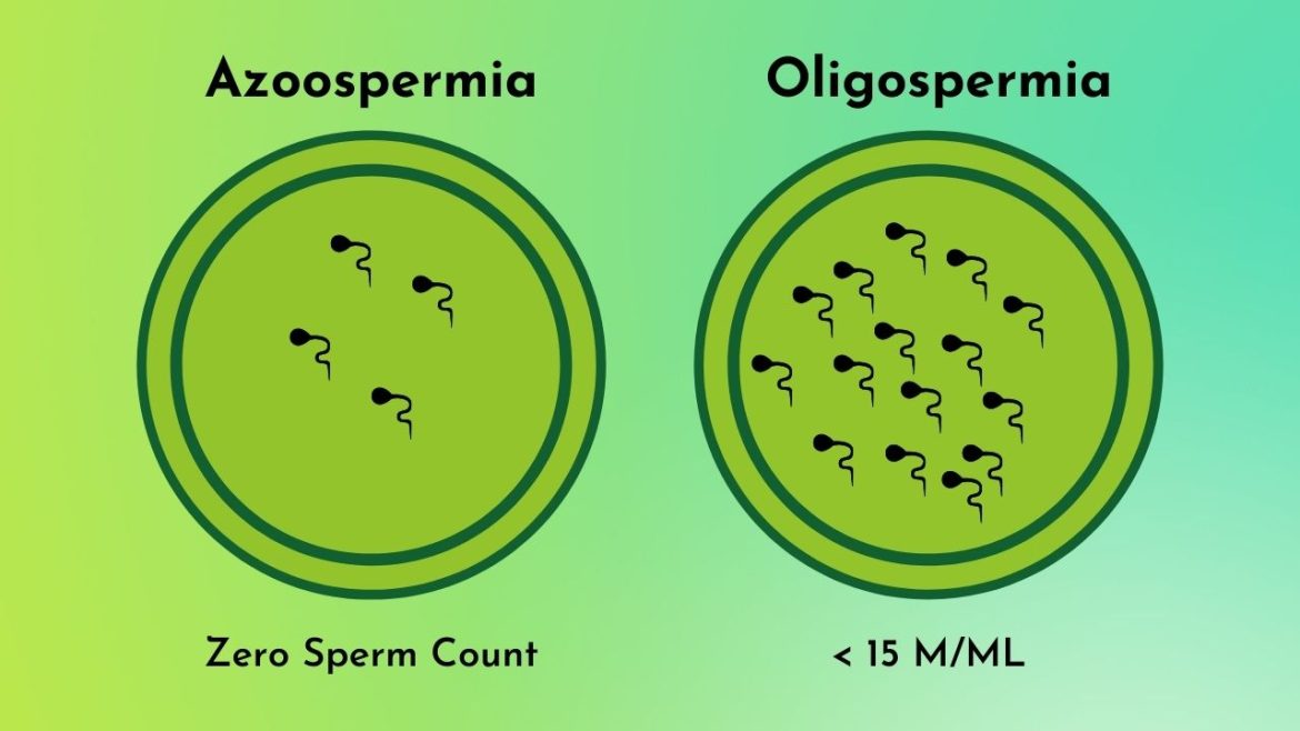 azoospermia